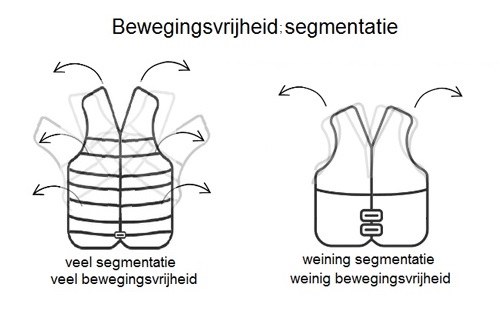 zwemvest kopen 