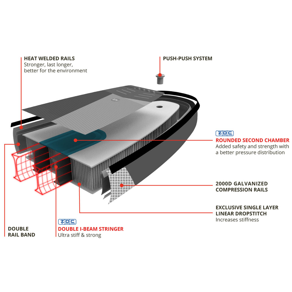 Starboard inflatable sup voordeelpakket 10.8 igo zen 2