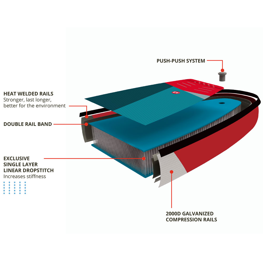 Starboard inflatable sup voordeelpakket 10.8 igo zen 3