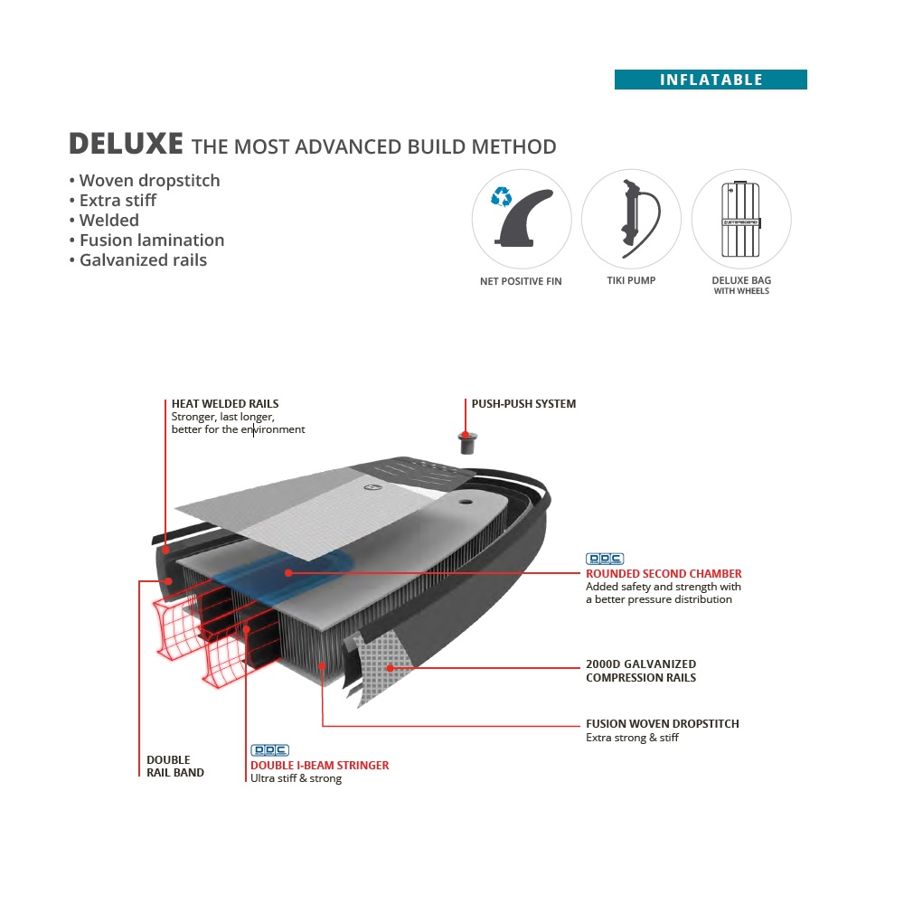 Starboard inflatable sup 12.6 touring m deluxe single chamber voordeelpakket 4