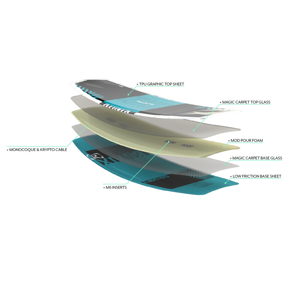 Ronix District Modello 134 wakeboard 3