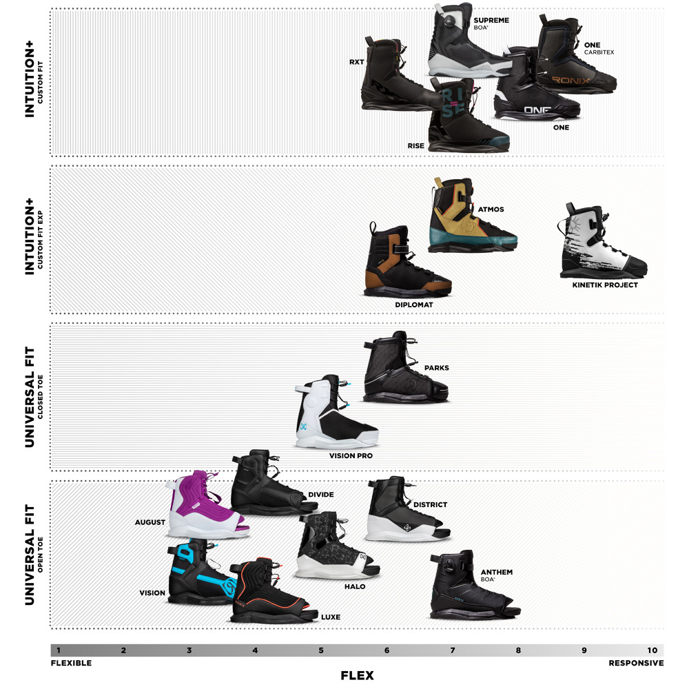 Ronix August wakeboardbindingen kind 5