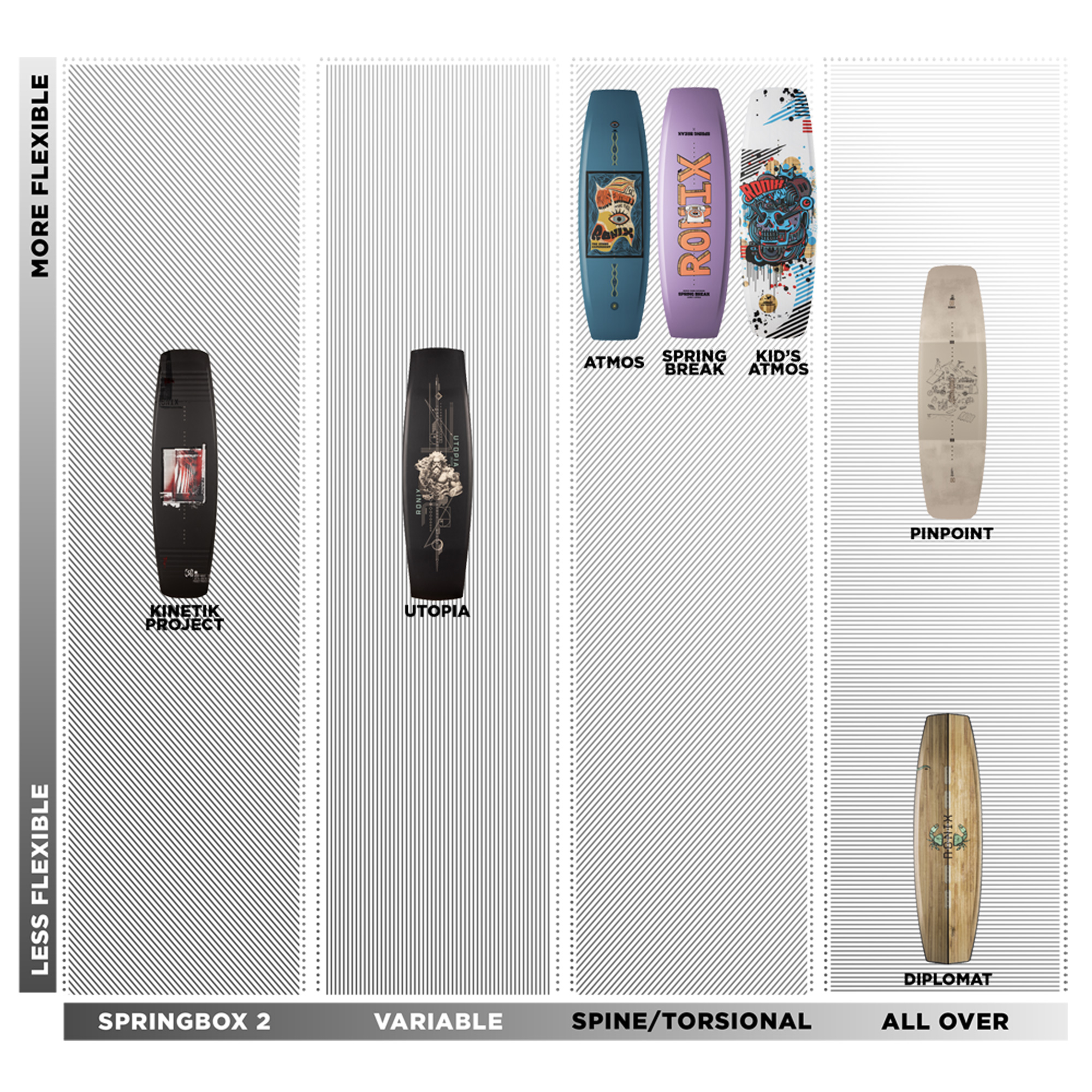 Ronix The Diplomat  wakeboard 153 cm 7