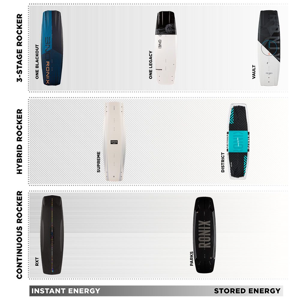 Ronix Parks Modello 150 wakeboard 7