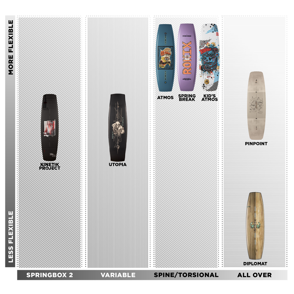 Ronix Pinpoint wakeboard set 147 cm met Diplomat bindingen 8