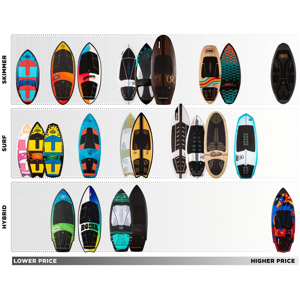 Ronix Brightside 4.9 wakesurfer 7