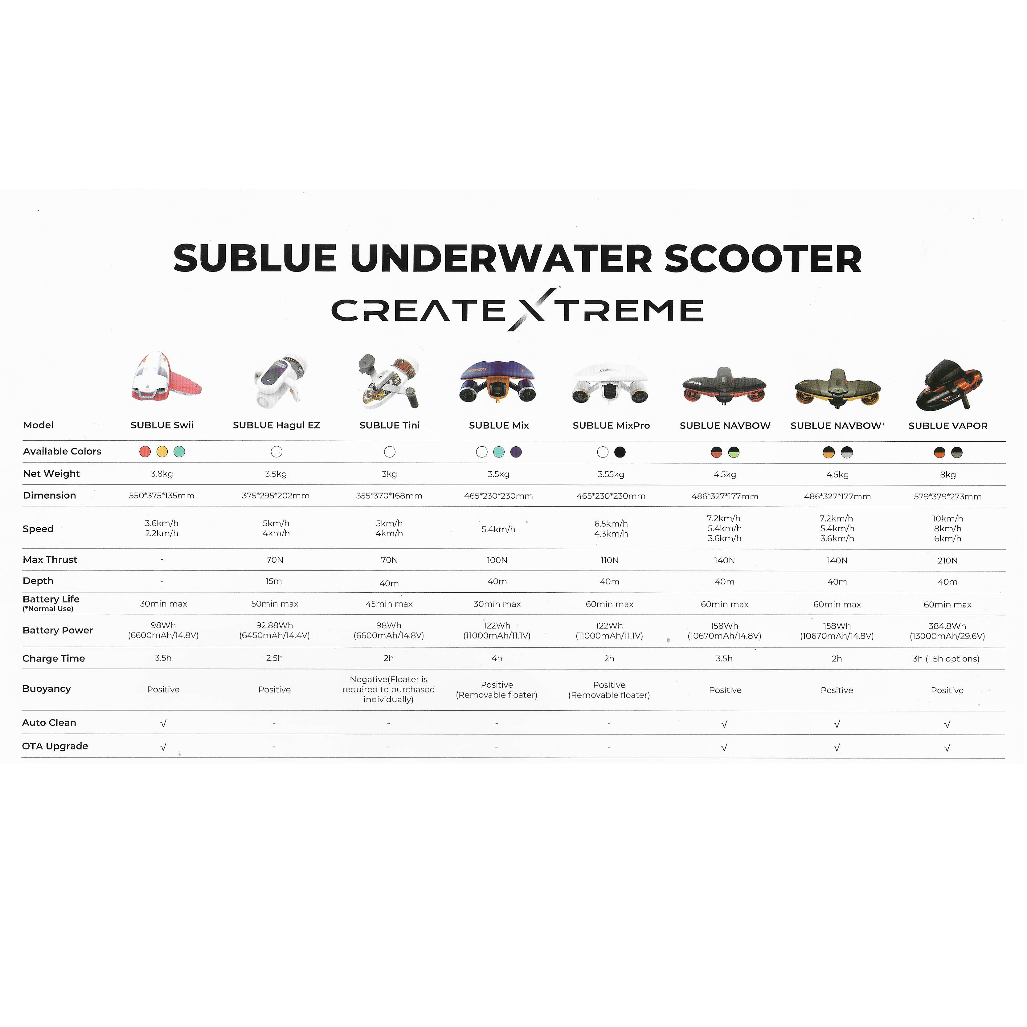 Sublue Swii kickboard oranje 15