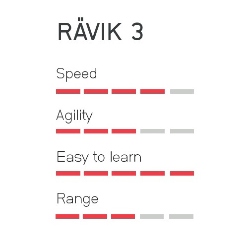 Awake Rävik 3 elektrisch surfboard 14
