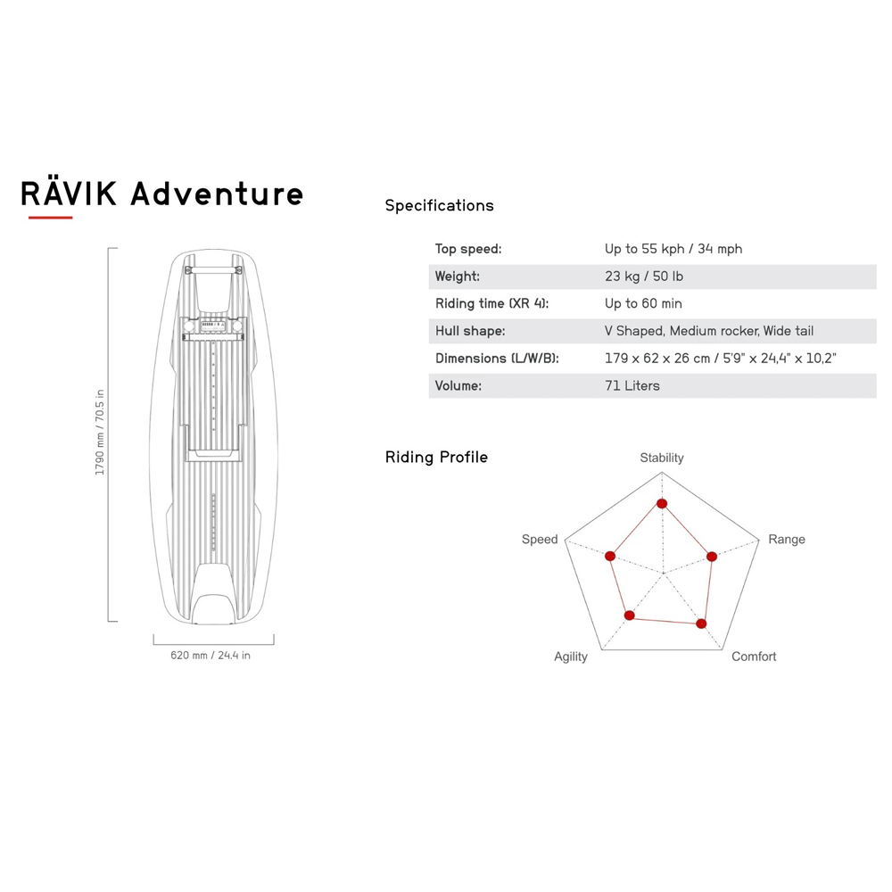 Awake Rävik Adventure XR 4 elektrisch surfboard 9