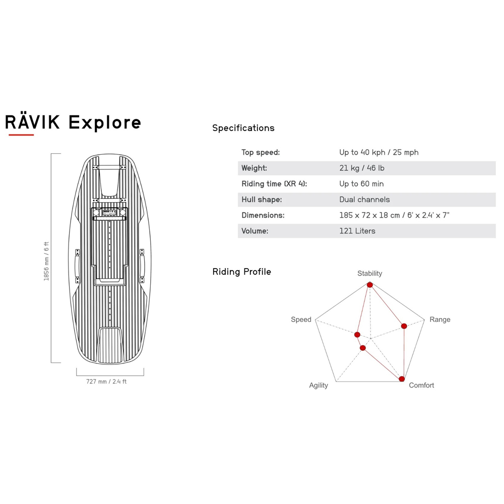 Awake Rävik Explore XR 4 elektrisch surfboard 13