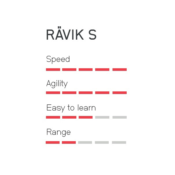 Awake Rävik S elektrisch surfboard 15