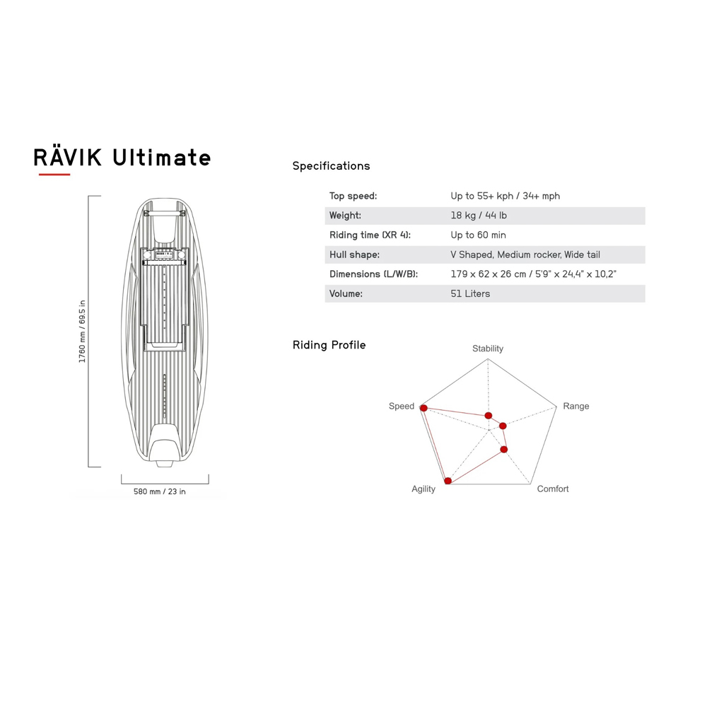 Awake Rävik Ultimate XR 4 elektrisch surfboard 11