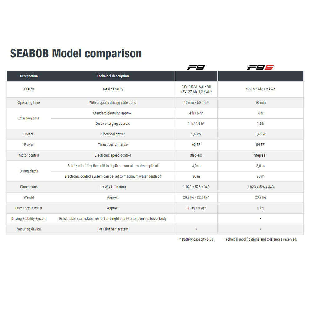 Seabob F9S onderwater scooter 7