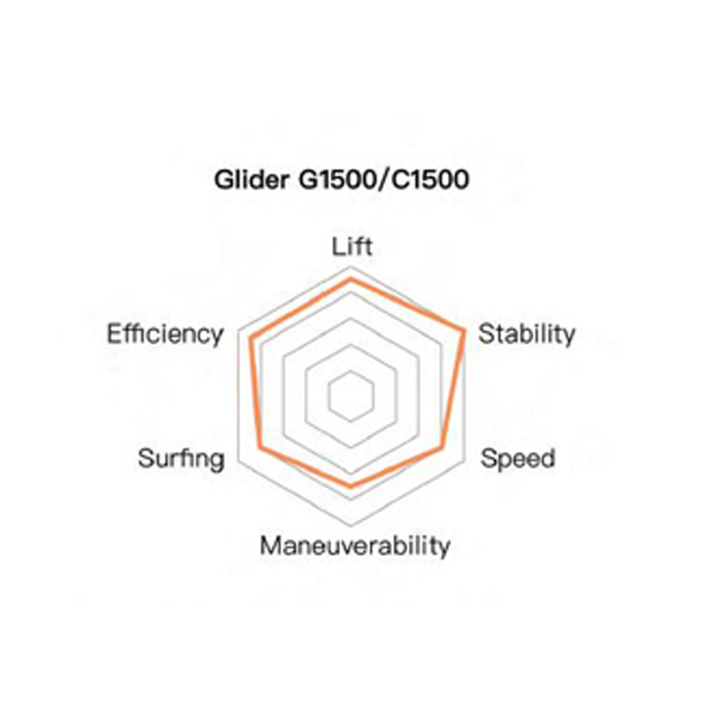 EVO front wing Glider C1500