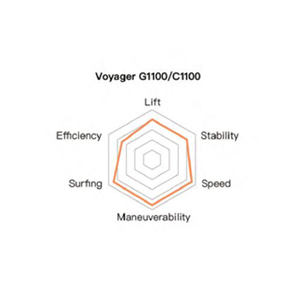 EVO front wing Voyager C1100